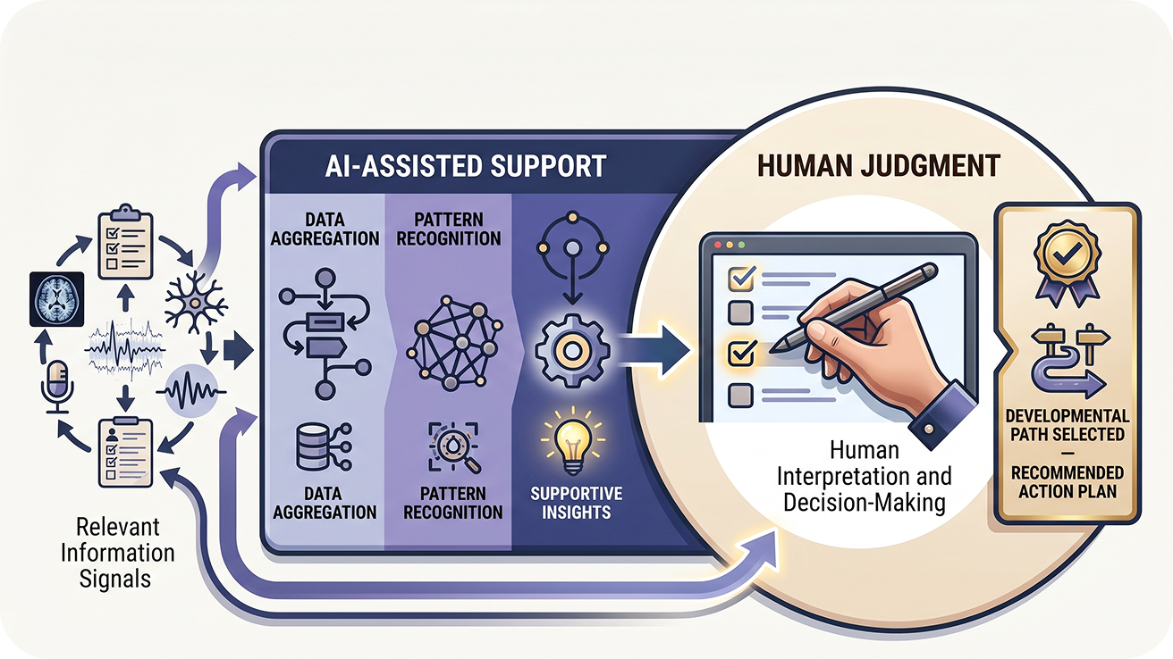 AI Human Diagram