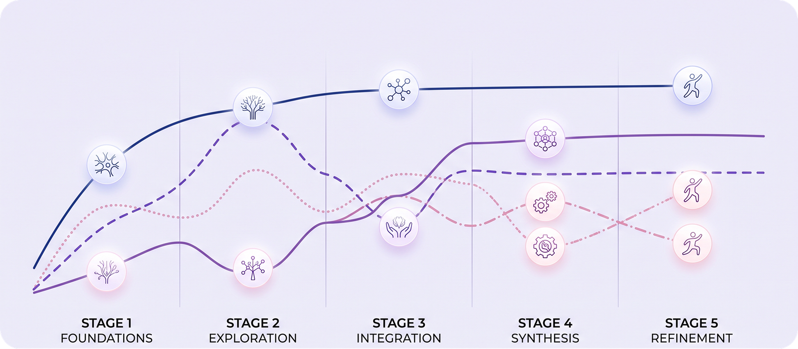 Timeline Roadmap