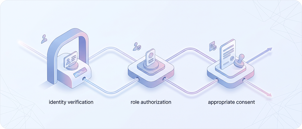 Access & Permissions Img